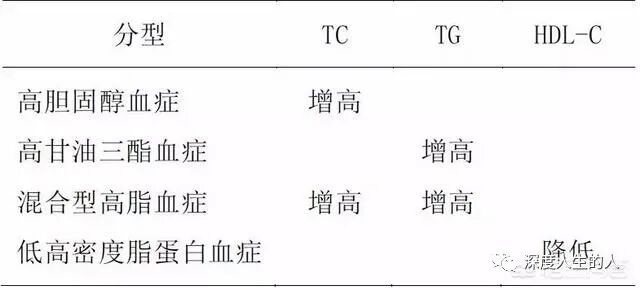 降血脂药物什么药最好？