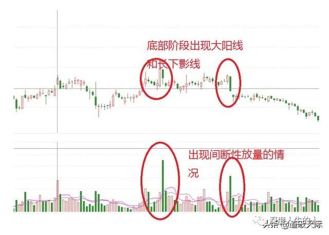 股票怎样判断是否已经卖出呢