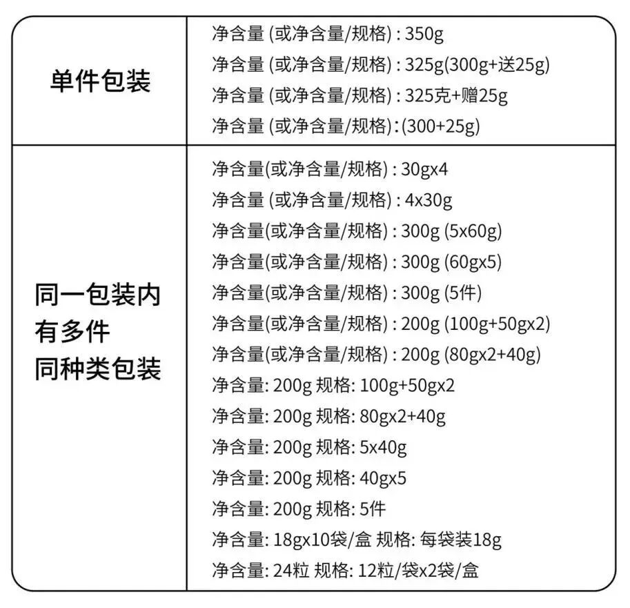 建议收藏丨包装设计规范之食品篇 - 脉脉