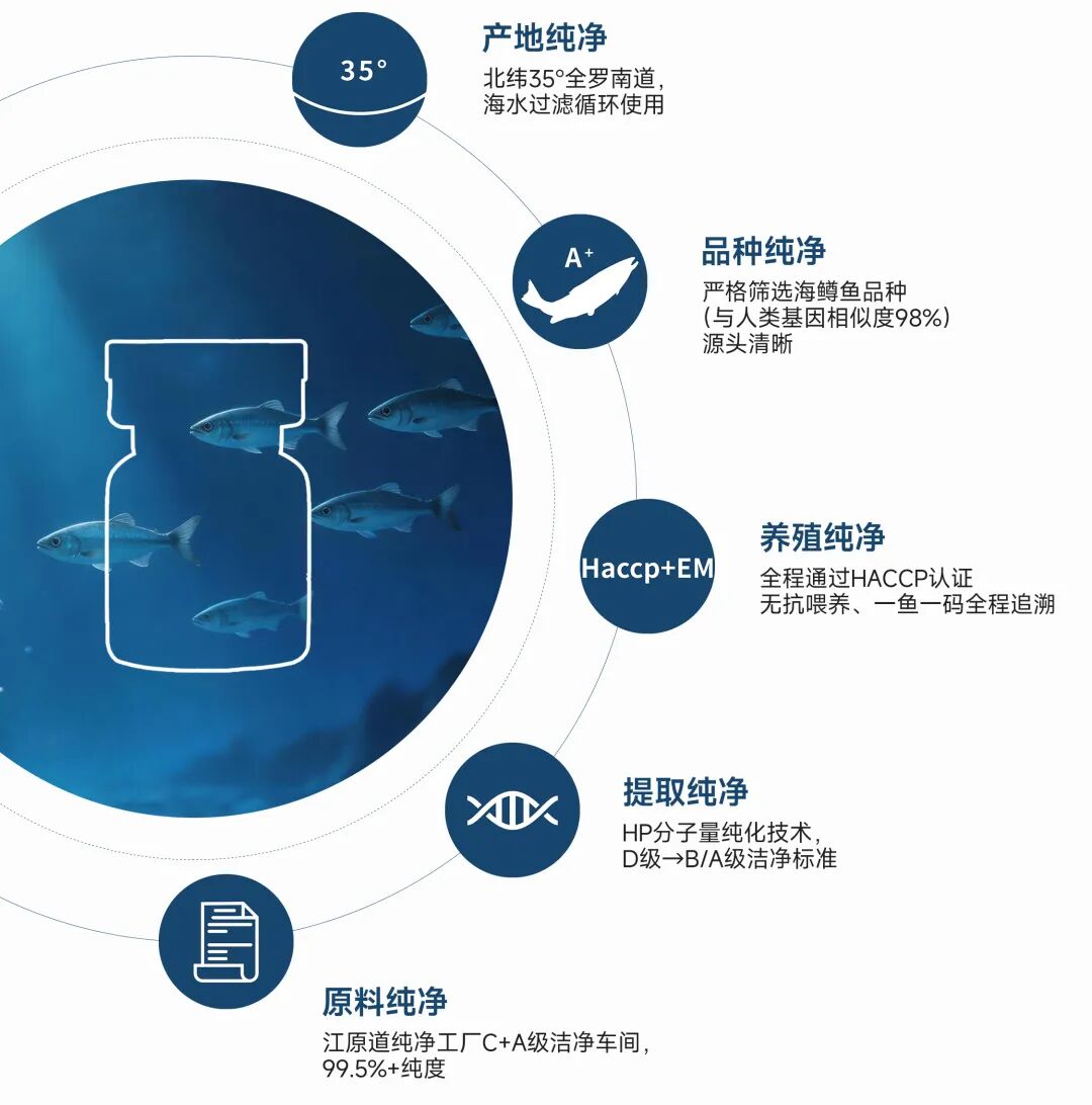 PDRN问题肌修复中心丨5城机构率先落地，阶段性成效给出了答案
