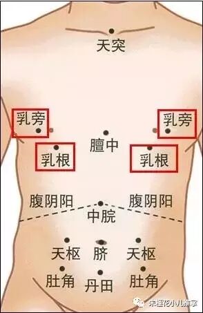 揉乳根,揉乳旁 位置