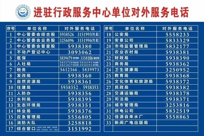 @永定市民注意了！进入行政服务中心办事大厅需出示48小时内核酸检测阴性证明