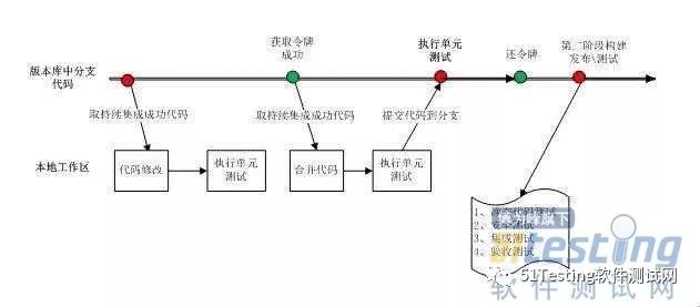 持续集成_python 持续集成_持续集成测试工具