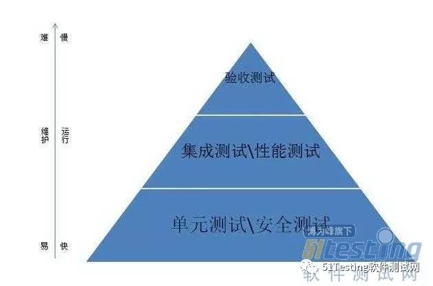 持续集成测试工具_python 持续集成_持续集成