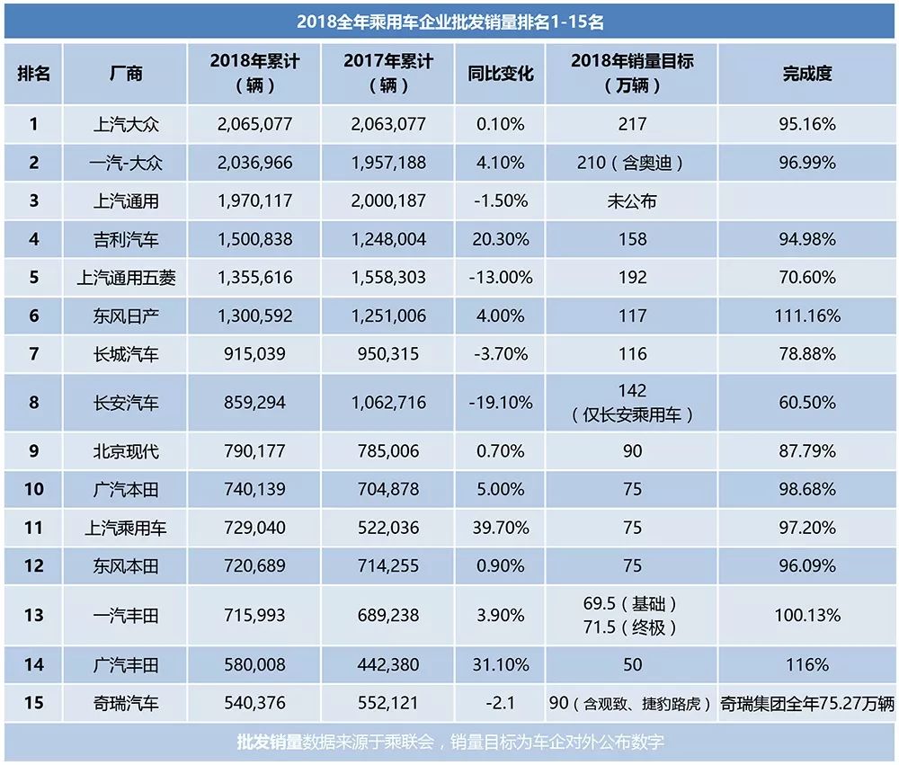 成績單來了！ 2018年車市銷量簡析  |  Y車評 汽車 第2張