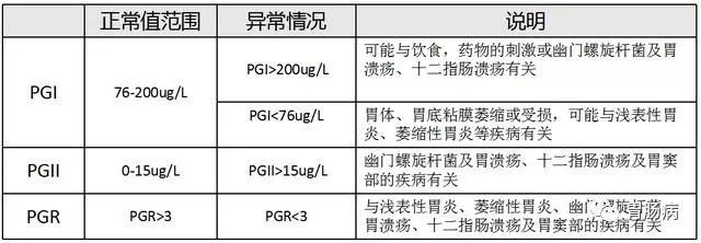 抽血真能篩查胃癌嗎？ 健康 第12張