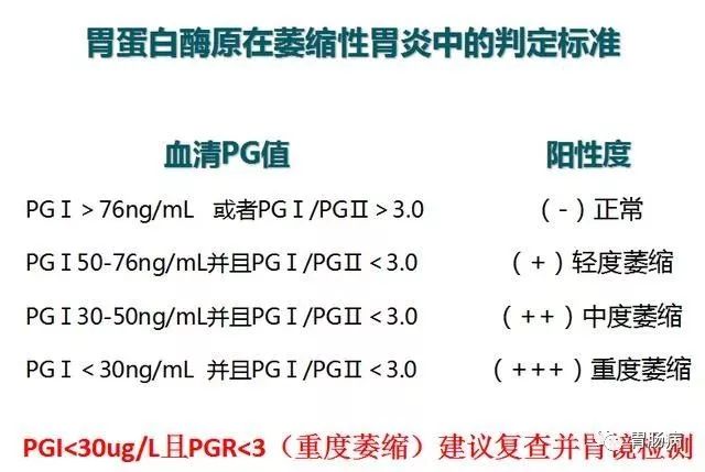 抽血真能篩查胃癌嗎？ 健康 第13張