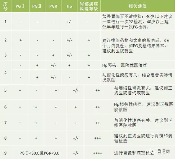 抽血真能篩查胃癌嗎？ 健康 第11張