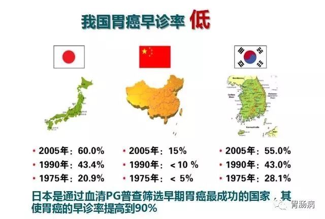 抽血真能篩查胃癌嗎？ 健康 第3張