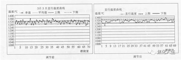 7.63m焦炉存在的问题及解决办法的图5