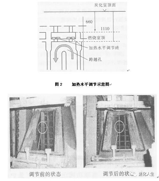7.63m焦炉存在的问题及解决办法的图2