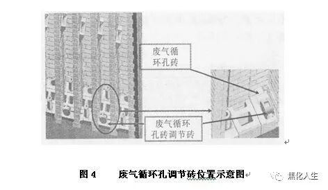 7.63m焦炉存在的问题及解决办法的图3