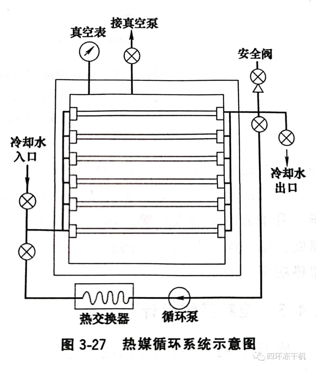 冻干机示意图图片