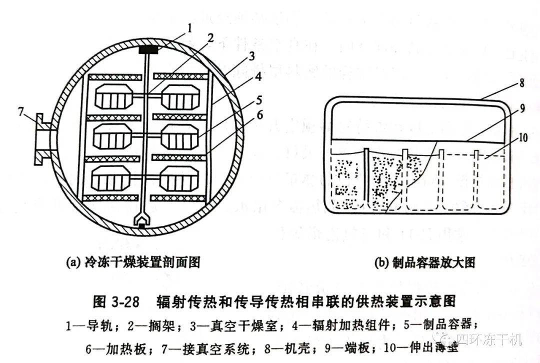 冻干机示意图图片