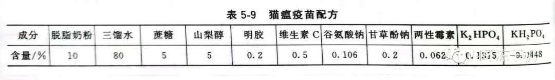 四环冻干机—生物制品和生物组织冻干技术（五）