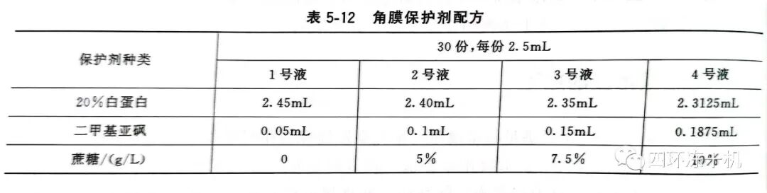 四环冻干机—生物制品和生物组织冻干技术（九）