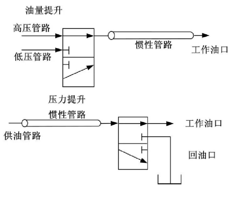 數字液壓閥及其閥控系統發展和展望（轉自液壓那些事）的圖10
