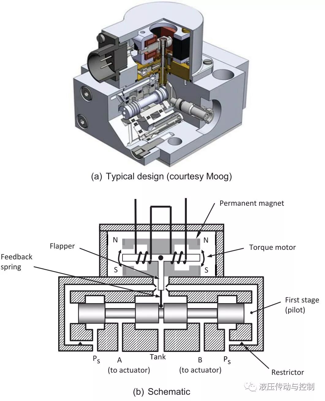 640?wx_fmt=jpeg&tp=webp&wxfrom=5&wx_lazy