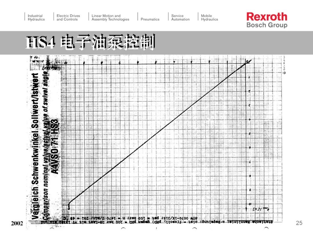 力士乐HS4电子泵培训（转自液压那些事）的图25