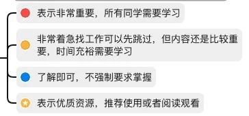 测试开发学习路线，学完去大厂