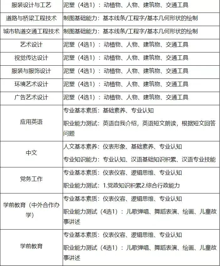 2023年眉山職業技術學校錄取分數線_2023年眉山職業技術學校錄取分數線_2023年眉山職業技術學校錄取分數線