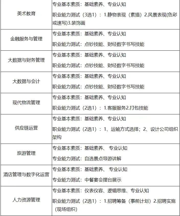 2023年眉山职业技术学校录取分数线_2023年眉山职业技术学校录取分数线_2023年眉山职业技术学校录取分数线