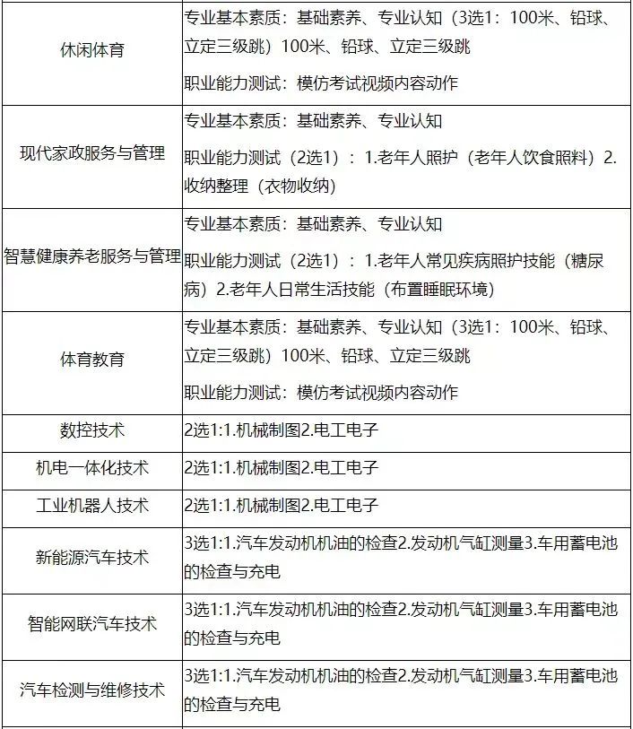 2023年眉山職業(yè)技術學校錄取分數(shù)線_2023年眉山職業(yè)技術學校錄取分數(shù)線_2023年眉山職業(yè)技術學校錄取分數(shù)線