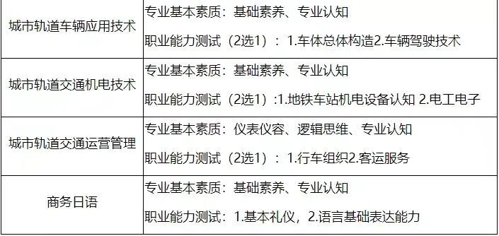 2023年眉山職業技術學校錄取分數線_2023年眉山職業技術學校錄取分數線_2023年眉山職業技術學校錄取分數線