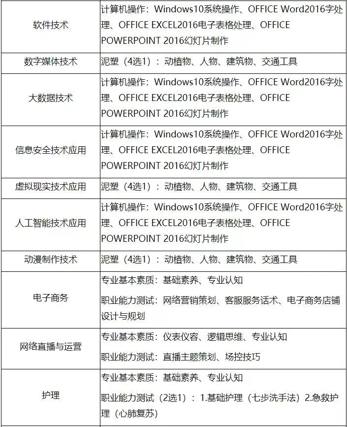 2023年眉山職業技術學校錄取分數線_2023年眉山職業技術學校錄取分數線_2023年眉山職業技術學校錄取分數線