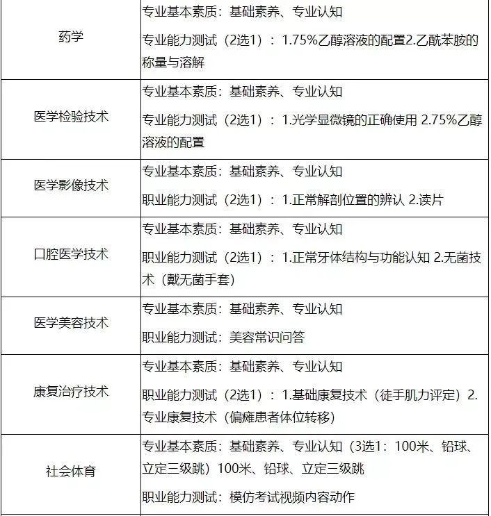 2023年眉山職業技術學校錄取分數線_2023年眉山職業技術學校錄取分數線_2023年眉山職業技術學校錄取分數線