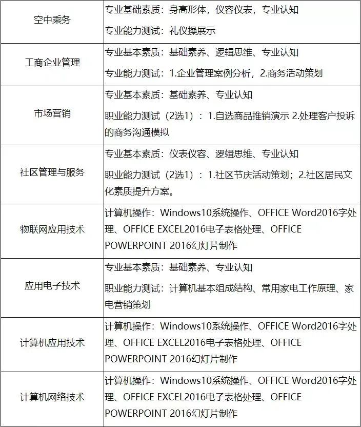 2023年眉山職業技術學校錄取分數線_2023年眉山職業技術學校錄取分數線_2023年眉山職業技術學校錄取分數線