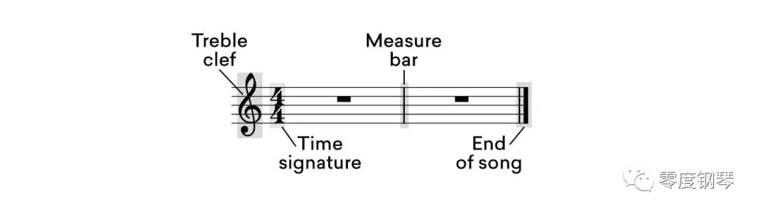 时间、节拍和节拍在音乐中的作用