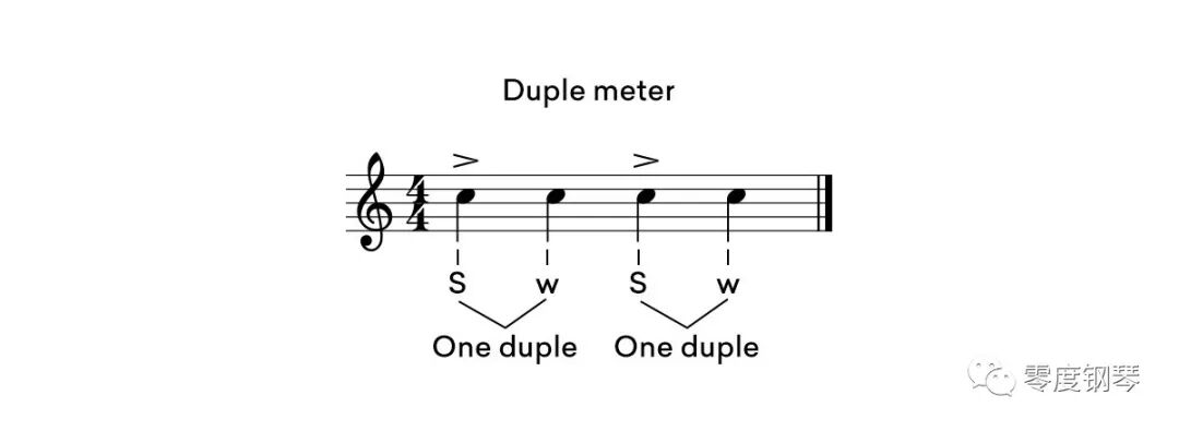时间、节拍和节拍在音乐中的作用