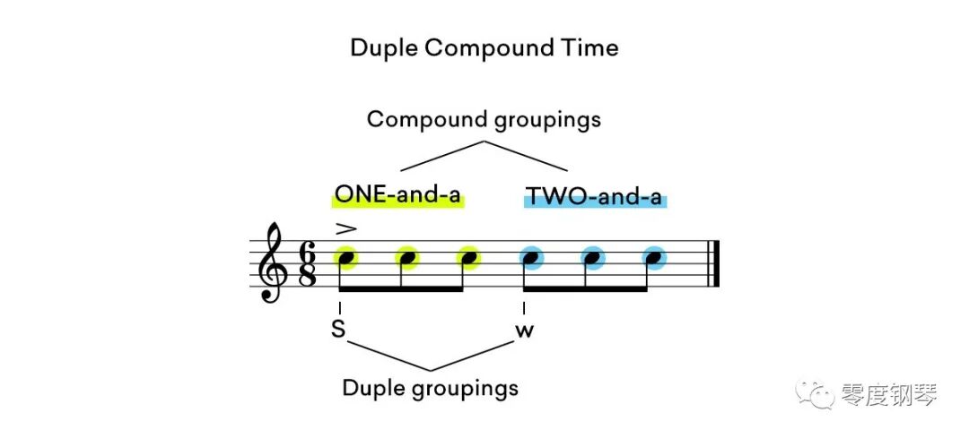 时间、节拍和节拍在音乐中的作用