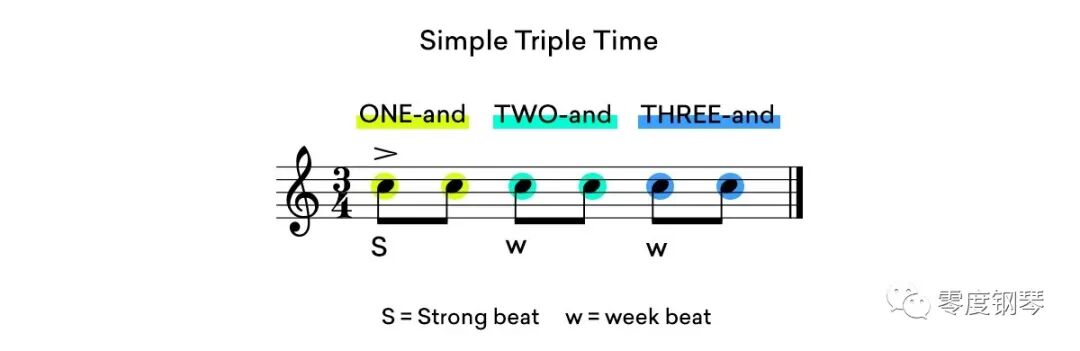 时间、节拍和节拍在音乐中的作用