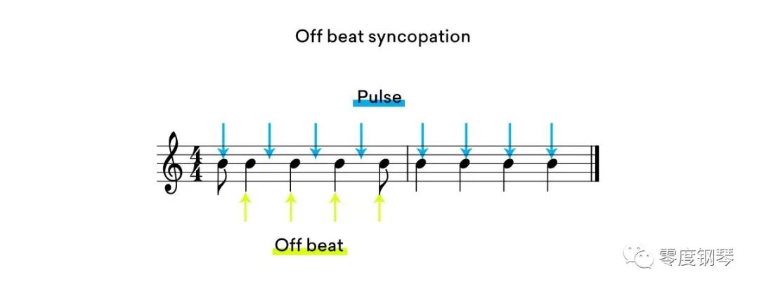 时间、节拍和节拍在音乐中的作用