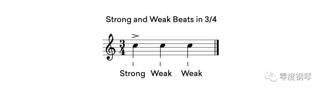 时间、节拍和节拍在音乐中的作用