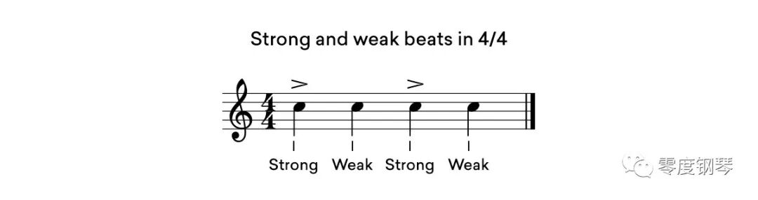 时间、节拍和节拍在音乐中的作用