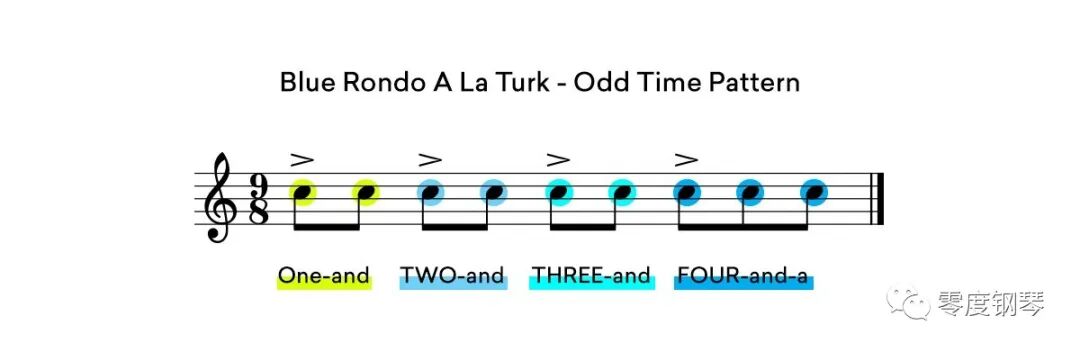 时间、节拍和节拍在音乐中的作用