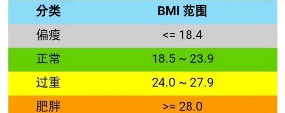 FitQ水母健康-生酮饮食