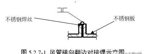 不锈钢风管施工工艺