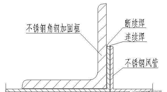 不锈钢风管施工工艺