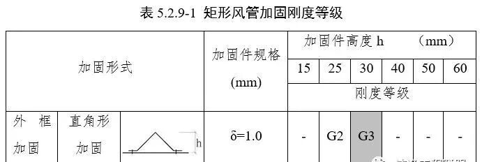 不锈钢风管施工工艺
