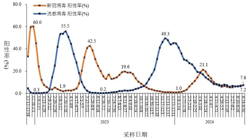 中国经营报