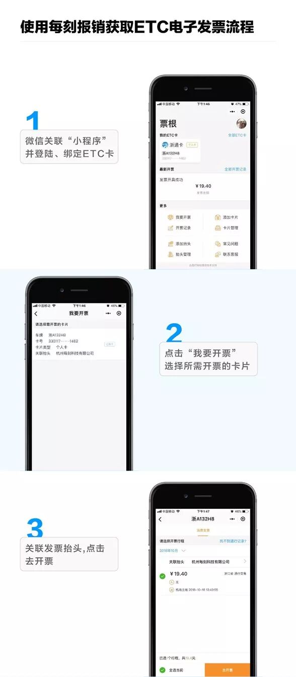 ETC电子发票报销