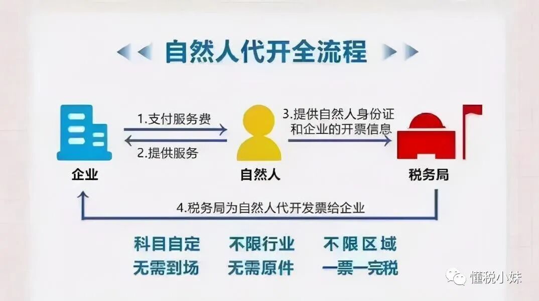 年后企業(yè)應該怎么進行稅籌？