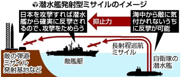 试图为其潜艇研制远程巡航导弹 日本醉翁之意不在酒