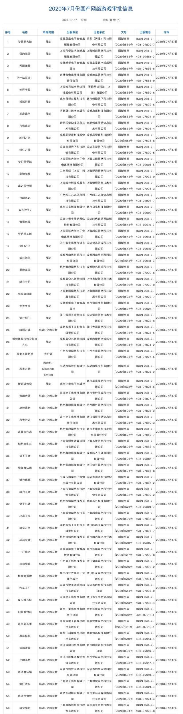 7月第二批遊戲版號發布：《新夢想大陸》、《新射雕》獲版號 遊戲 第2張