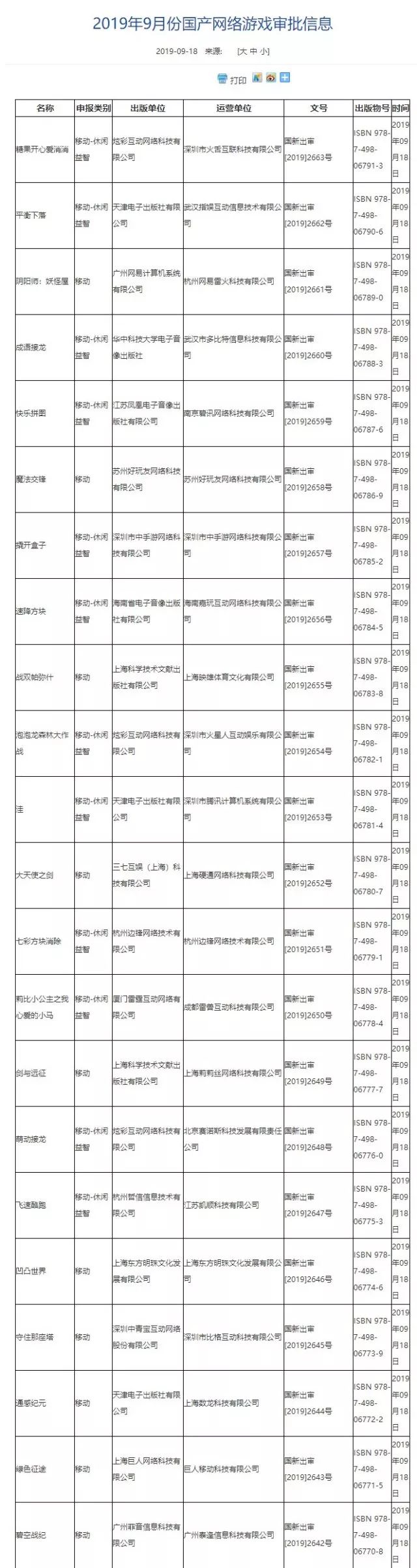 九月第二批國產網遊版號：《陰陽師：妖怪屋》、《綠色征途》過審 遊戲 第6張