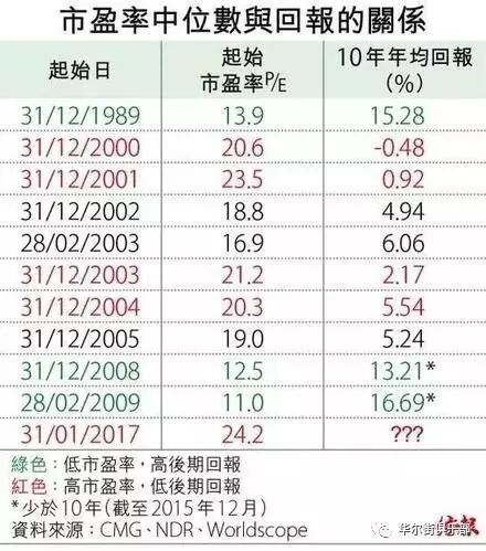 美股严重超估！——股票估值与汉堡包
